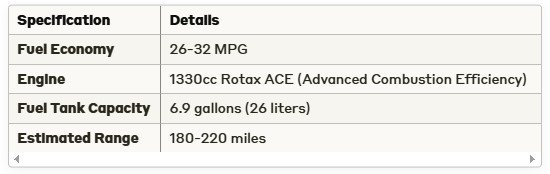 A specification table showing fuel economy (26-32 MPG), 1330cc Rotax ACE engine, 6.9-gallon fuel tank capacity, and an estimated range of 180-220 miles.