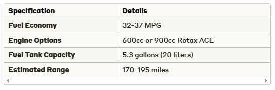 A specification table showing fuel economy (32-37 MPG), engine options (600cc or 900cc Rotax ACE), 5.3-gallon fuel tank capacity, and an estimated range of 170-195 miles.