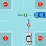 A traffic diagram showing a four-way stop intersection with stop signs at all corners. A blue car on the right is turning left, while a white car at the bottom is going straight. The blue car is marked with a green circle labeled "1" and the white car with a red circle labeled "2", indicating that the blue car has the right-of-way before the white car proceeds.