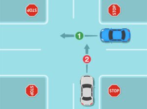 A traffic diagram showing a four-way stop intersection with stop signs at all corners. A blue car on the right is turning left, while a white car at the bottom is going straight. The blue car is marked with a green circle labeled "1" and the white car with a red circle labeled "2", indicating that the blue car has the right-of-way before the white car proceeds.